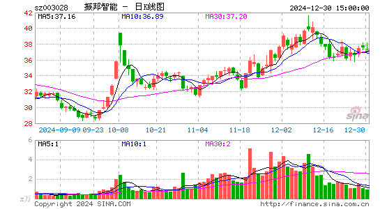 振邦智能