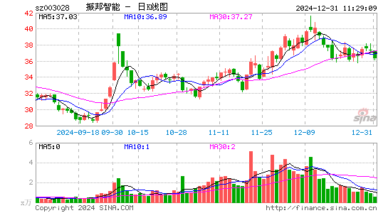 振邦智能