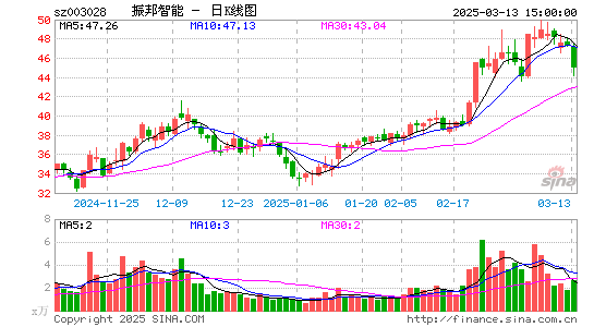 振邦智能