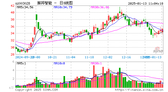 振邦智能