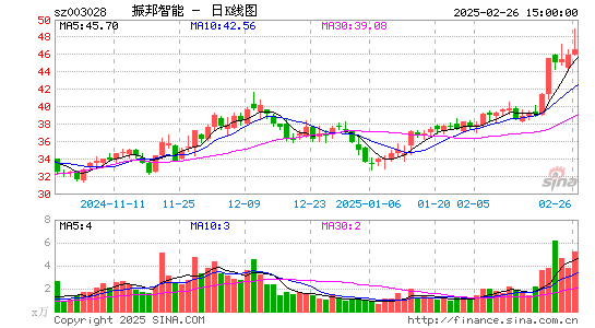 振邦智能