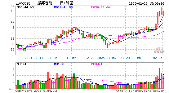 振邦智能