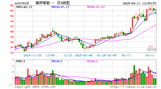 振邦智能