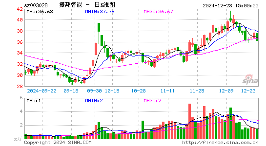 振邦智能