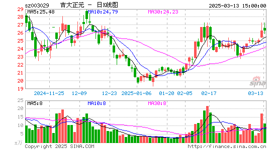 吉大正元