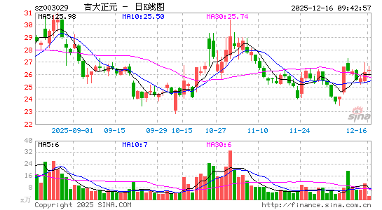 ������Ԫ