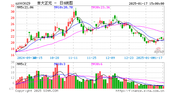 吉大正元