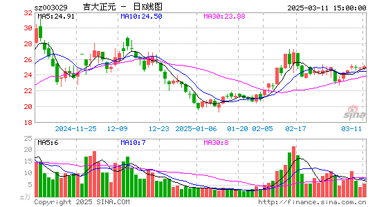 吉大正元