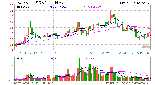 祖名股份