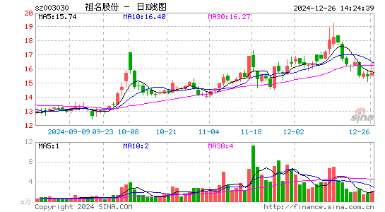 祖名股份