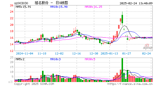 祖名股份