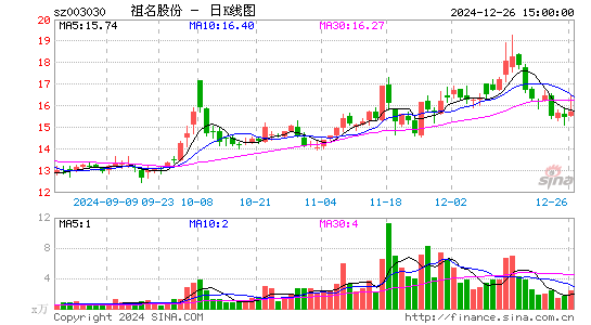 祖名股份