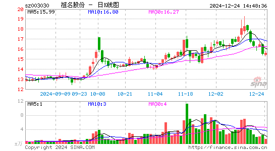 祖名股份