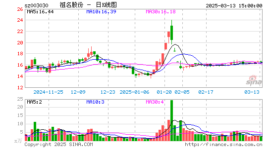 祖名股份