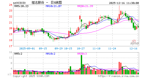 �����ɷ�