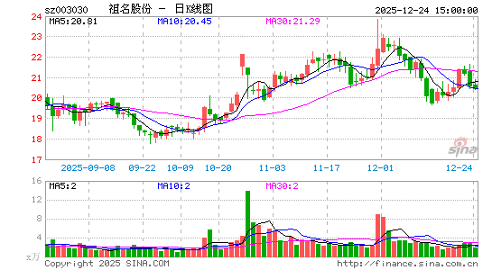 �����ɷ�