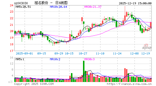 �����ɷ�