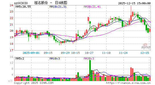 �����ɷ�