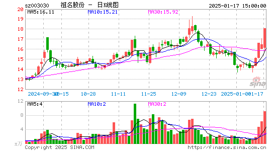 祖名股份