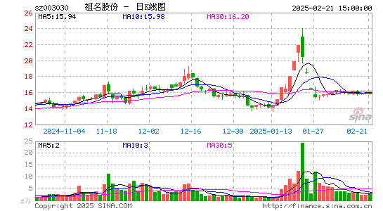 祖名股份