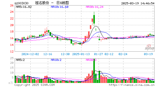 祖名股份