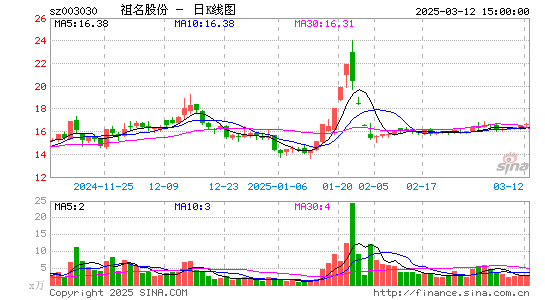 祖名股份