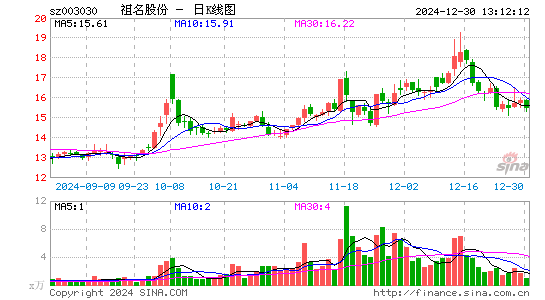 祖名股份