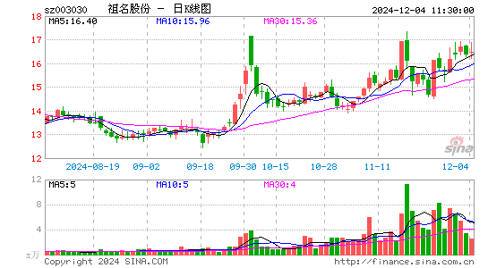 祖名股份