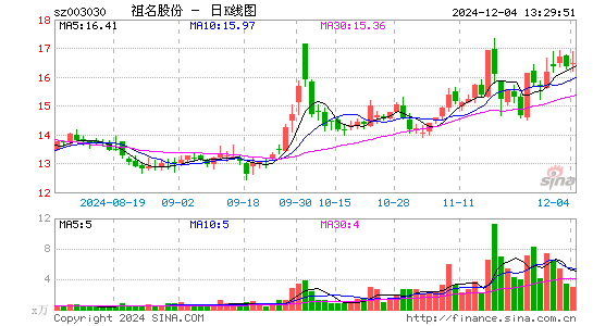 祖名股份