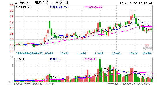 祖名股份