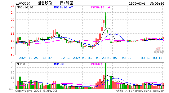 祖名股份