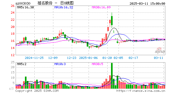 祖名股份