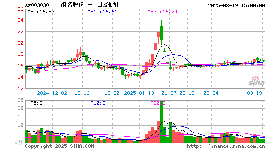 祖名股份