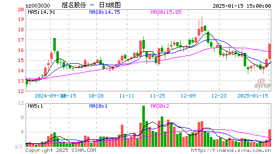 祖名股份