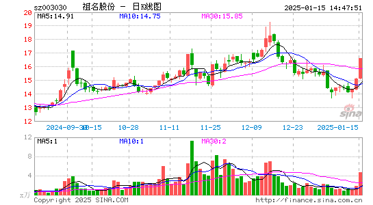 祖名股份