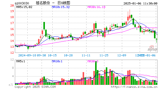 祖名股份