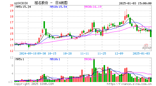 祖名股份