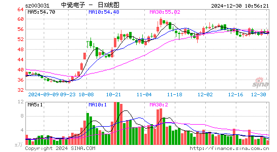 中瓷电子