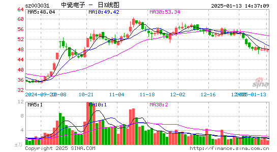 中瓷电子