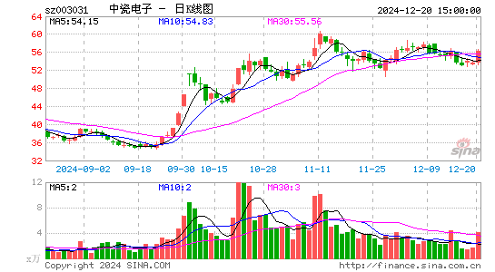 中瓷电子