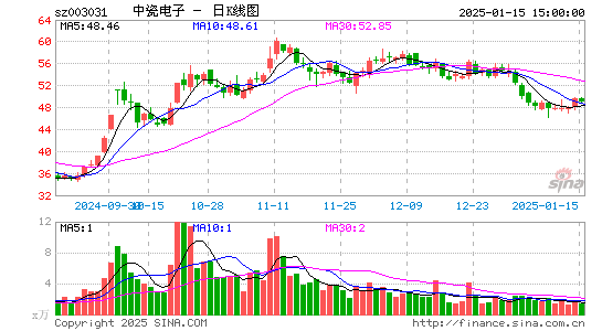 中瓷电子