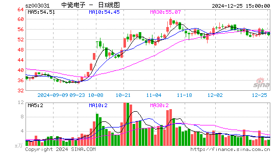 中瓷电子