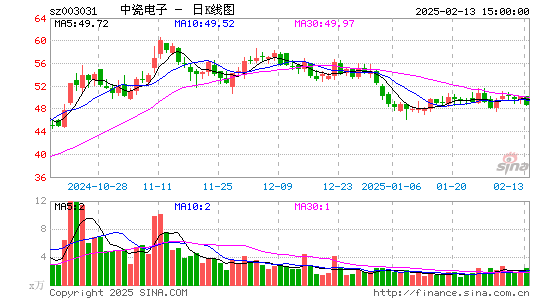 中瓷电子