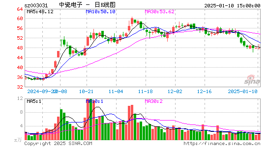 中瓷电子