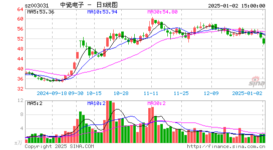 中瓷电子