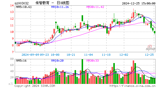 传智教育