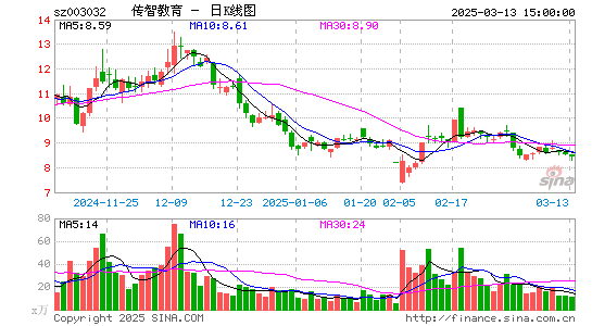 传智教育