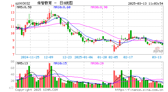 传智教育