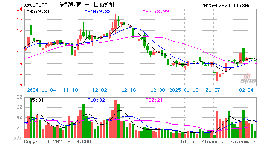 传智教育