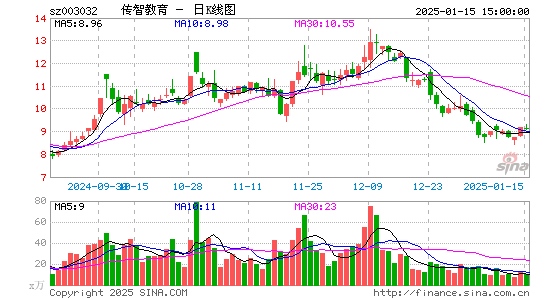 传智教育